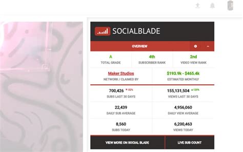 socilblade|social blade grátis.